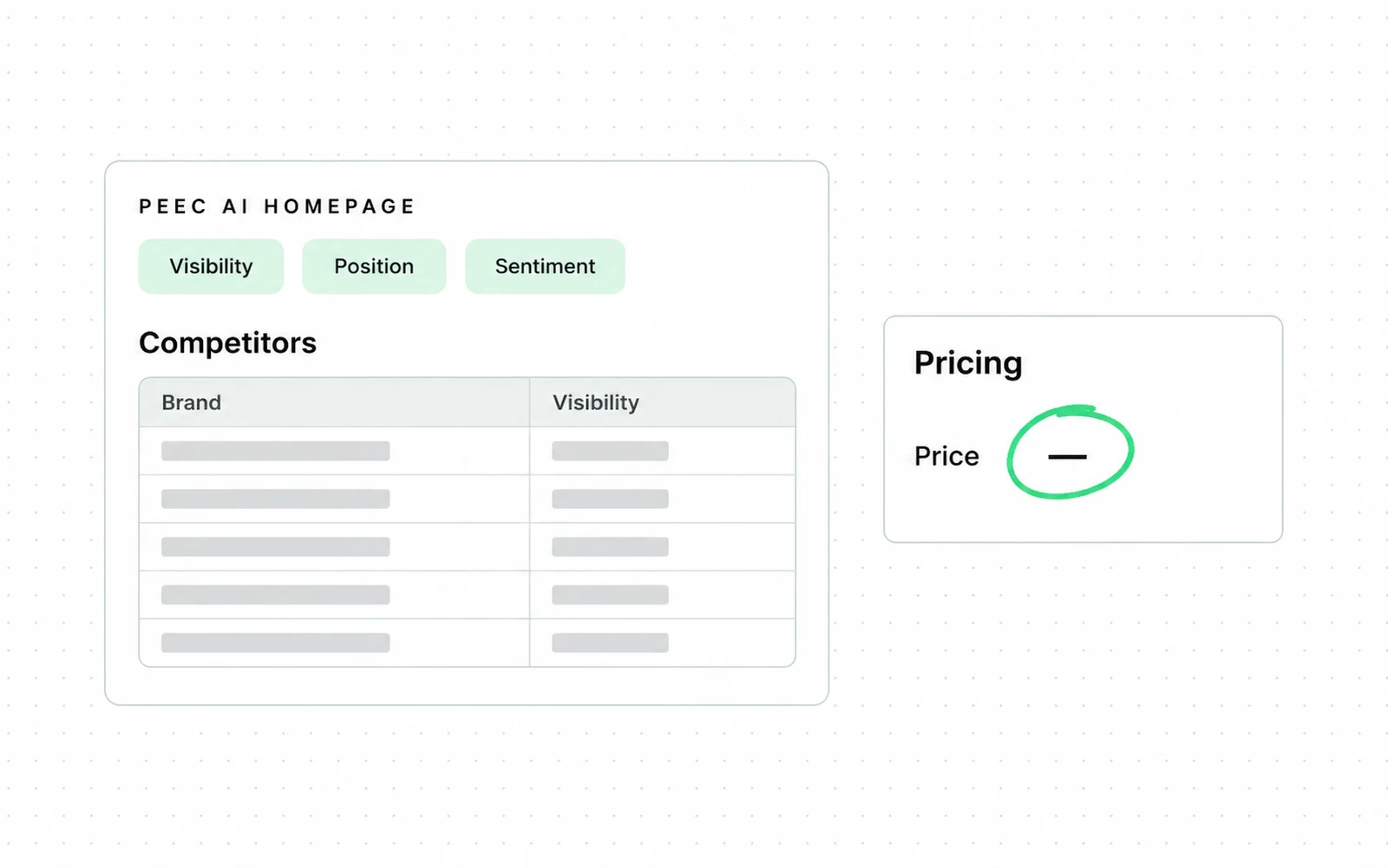 Drawing: The Peec AI homepage names three metrics and shows a competitor table, but no price figure appears anywhere on the page.