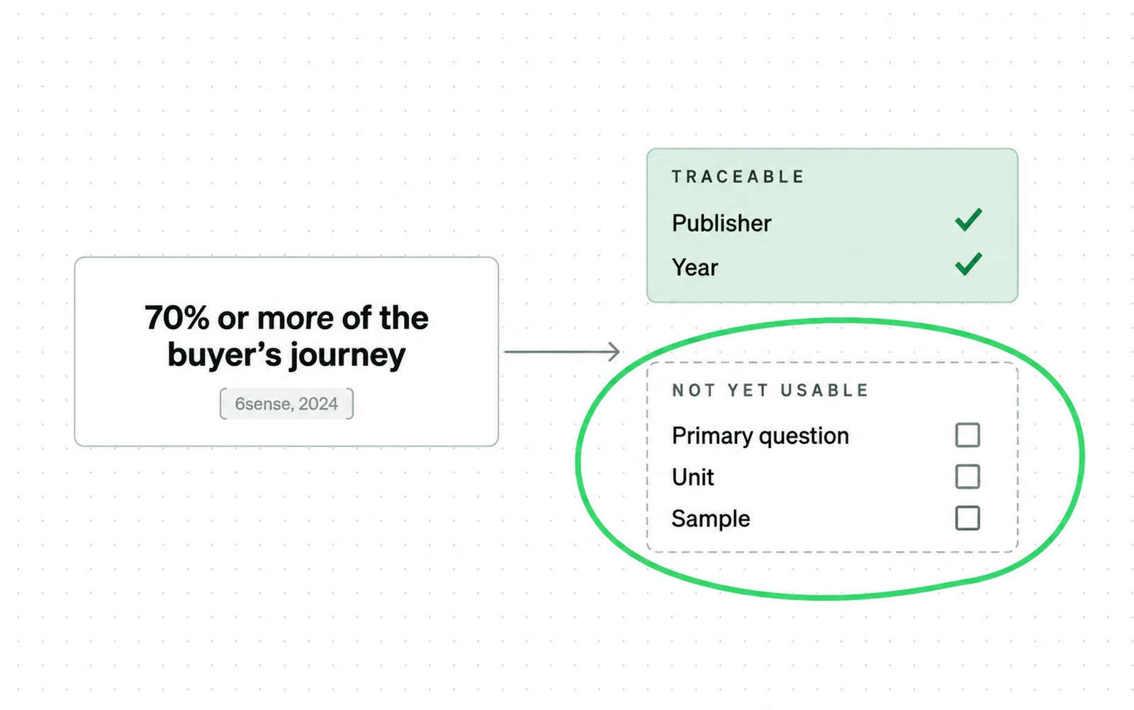 Drawing: A bracketed publisher and year make a figure traceable, but the primary question, unit and sample are still missing.