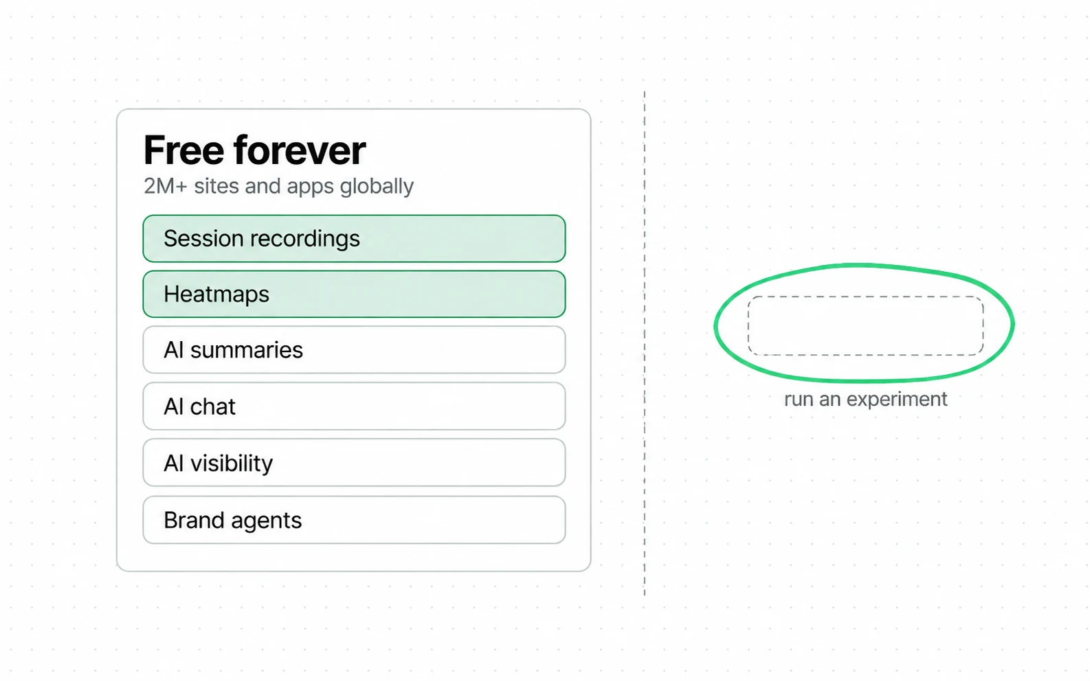 Microsoft Clarity is free forever and its free tier includes session recordings and heatmaps, but it does not run an experiment: that is the boundary with the paid testing class.