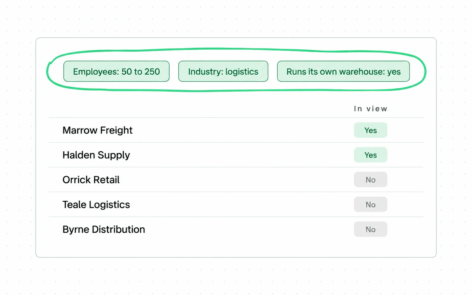A usable profile turns into three filter chips, and the company list sorts itself against them.