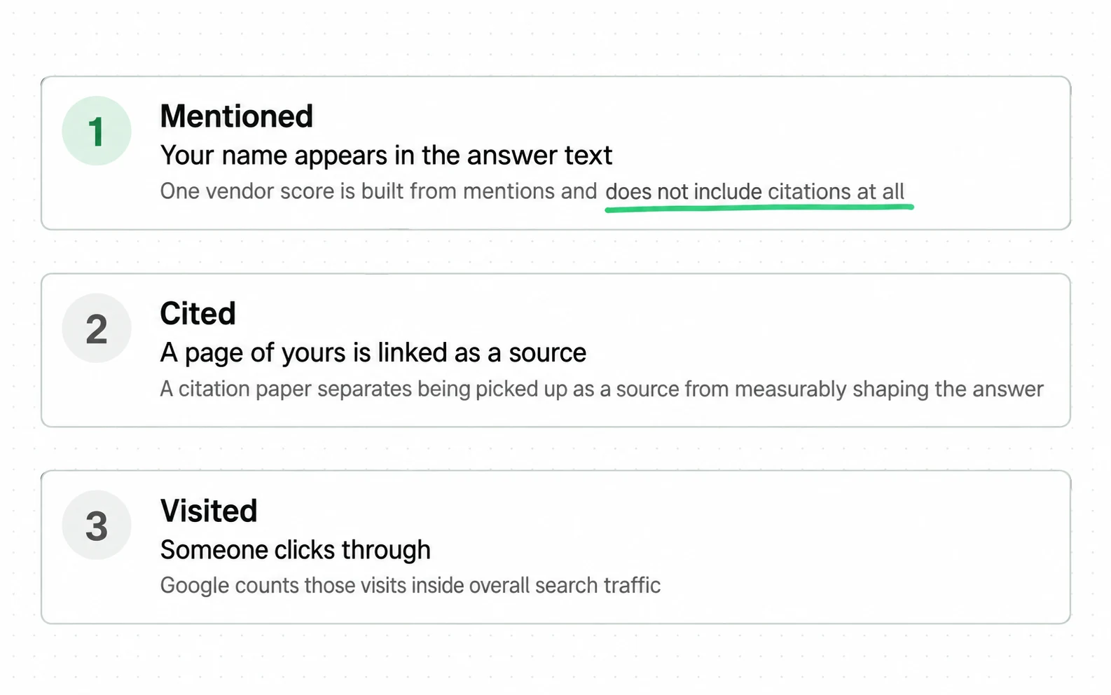 The word visibility is used for three different events (mentioned, cited, visited), each counted by a different publisher, and a tracker's number counts only one of them.