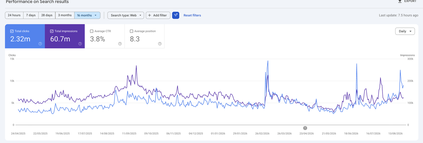 Search Engine Optimization page